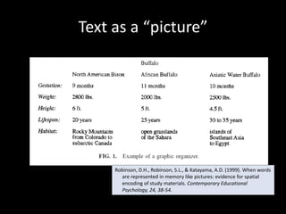 Text as a “picture”




     Robinson, D.H., Robinson, S.L., & Katayama, A.D. (1999). When words
       are represented in memory like pictures: evidence for spatial
       encoding of study materials. Contemporary Educational
       Psychology, 24, 38-54.
 