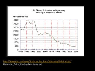 http://www.nass.usda.gov/Statistics_by_State/Wyoming/Publications/
Livestock,_Dairy,_Poultry/late-sheep.pdf
 