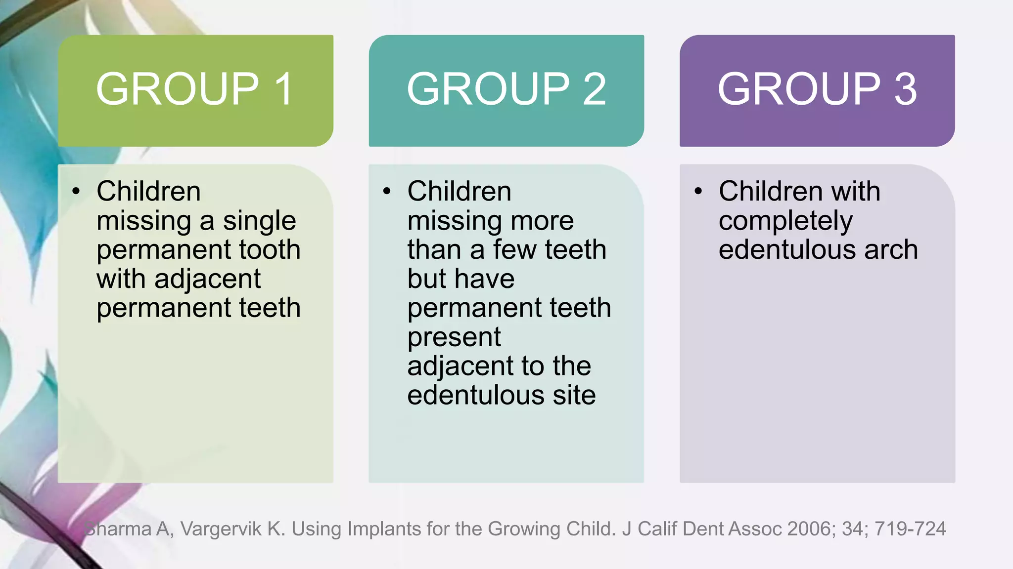 GROUP 1
• Children
missing a single
permanent tooth
with adjacent
permanent teeth
GROUP 2
• Children
missing more
than a few teeth
but have
permanent teeth
present
adjacent to the
edentulous site
GROUP 3
• Children with
completely
edentulous arch
Sharma A, Vargervik K. Using Implants for the Growing Child. J Calif Dent Assoc 2006; 34; 719-724
 