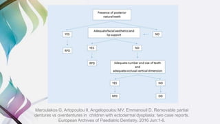 Maroulakos G, Artopoulou II, Angelopoulou MV, Emmanouil D. Removable partial
dentures vs overdentures in children with ectodermal dysplasia: two case reports.
European Archives of Paediatric Dentistry. 2016 Jun:1-6.
 