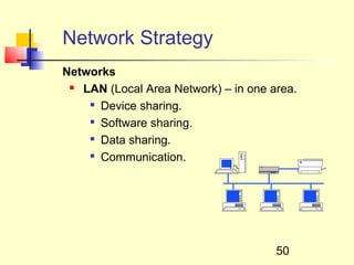 Network Strategy
Networks
  LAN (Local Area Network) – in one area.

     Device sharing.

     Software sharing.

    
      Data sharing.
    
      Communication.




                                      50
 