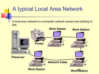 A typical Local Area Network

   A local area network is a computer network across one building or
    site.
                                  Work Station      Work Station




                      Printer



    Fileserver
                                 Network Cable

                 Work Station
                                                   Work51
                                                        Station
 