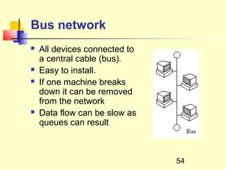 Bus network
   All devices connected to
    a central cable (bus).
   Easy to install.
   If one machine breaks
    down it can be removed
    from the network
   Data flow can be slow as
    queues can result



                               54
 