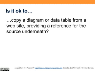 Is it ok to…
…copy a diagram or data table from a
web site, providing a reference for the
source underneath?
Adapted from: “Is it Plagiarism?” https://ilrb.cf.ac.uk/plagiarism/quiz/index.html Created by Cardiff University Information Services.
 