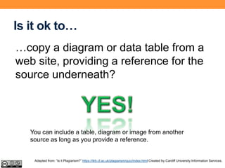 Is it ok to…
…copy a diagram or data table from a
web site, providing a reference for the
source underneath?
You can include a table, diagram or image from another
source as long as you provide a reference.
Adapted from: “Is it Plagiarism?” https://ilrb.cf.ac.uk/plagiarism/quiz/index.html Created by Cardiff University Information Services.
 
