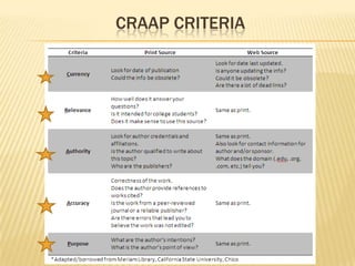 CRAAP CRITERIA

 