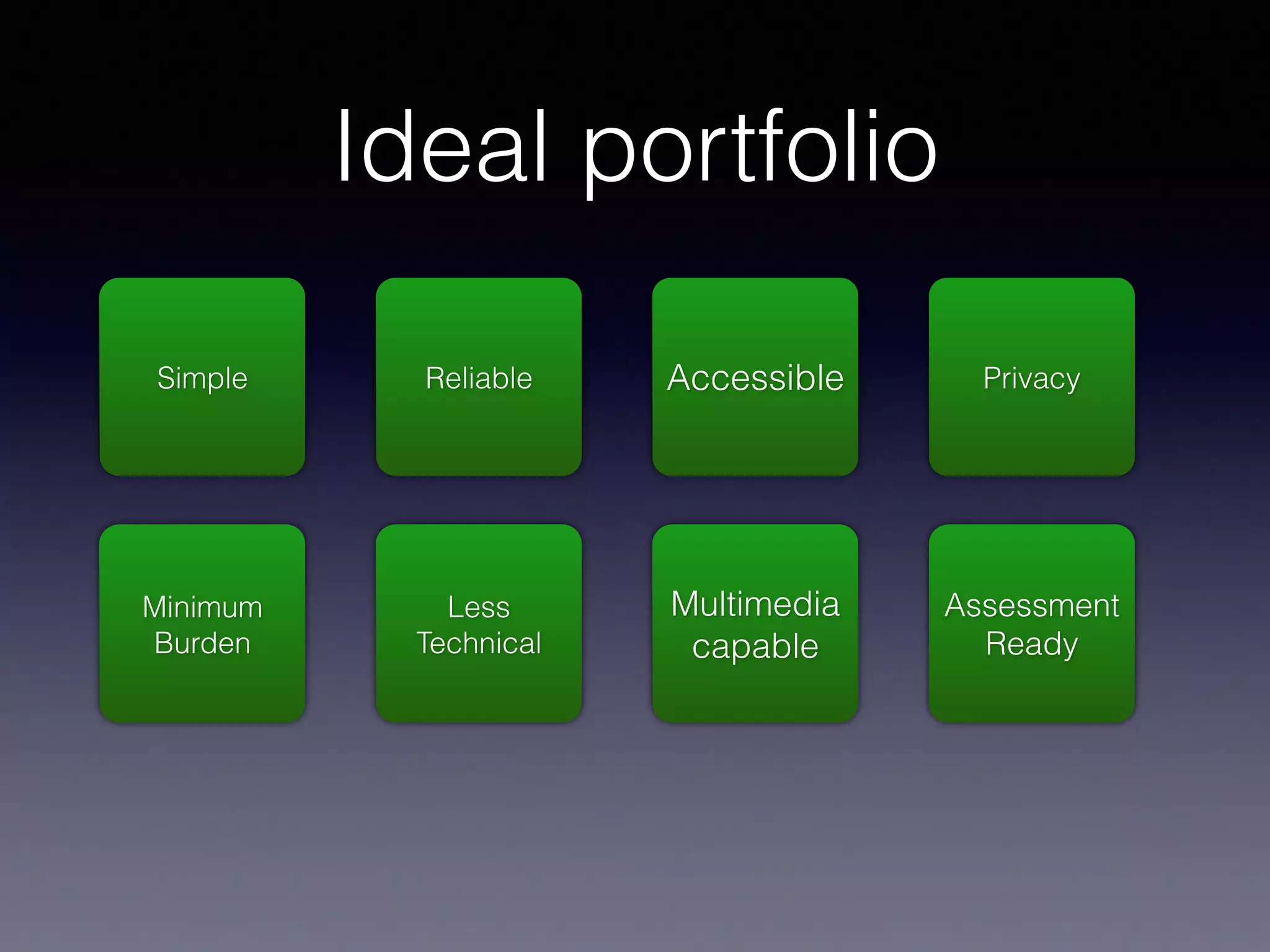 Ideal portfolio
Simple Reliable Accessible Privacy
Minimum
Burden
Less
Technical
Multimedia
capable
Assessment
Ready
 