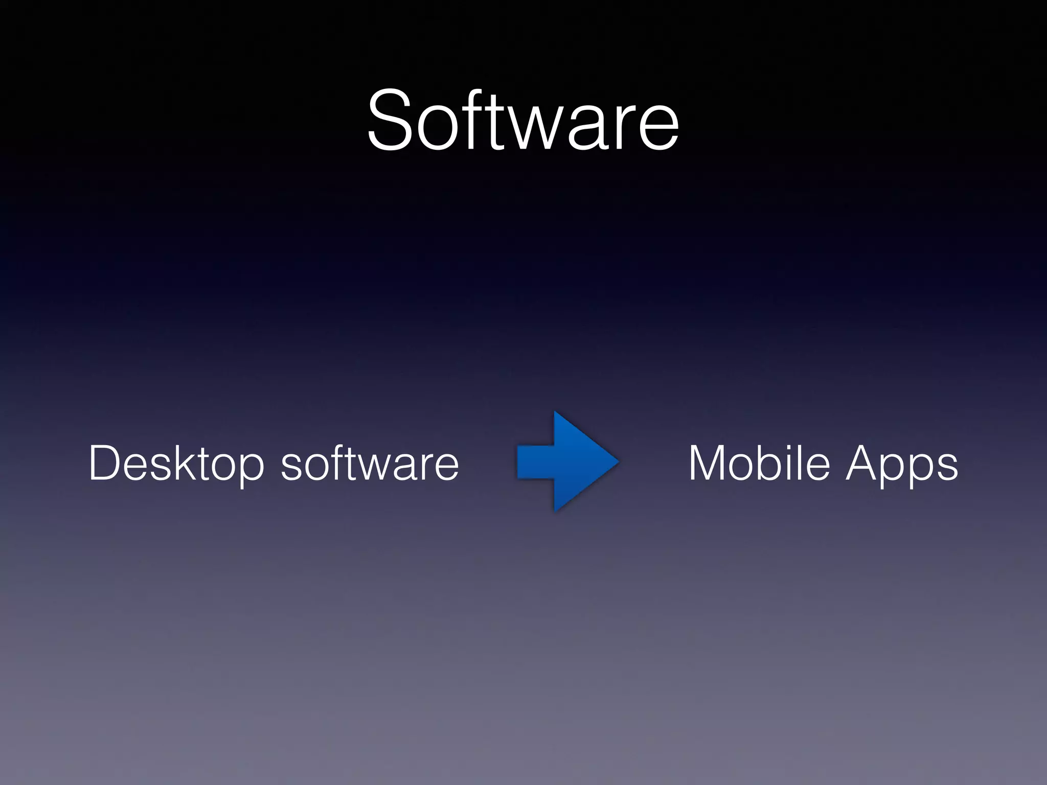Software
Desktop software Mobile Apps
 