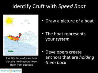 Identify Cruft with  Speed Boat Identify the crufty anchors that are holding your team back from success Draw a picture of a boat The boat represents your  system Developers create anchors that are  holding them back   