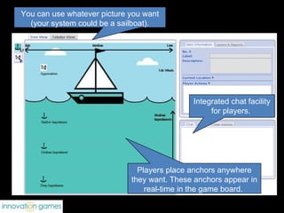 Players place anchors anywhere they want. These anchors appear in real-time in the game board.  You can use whatever picture you want (your system could be a sailboat). Integrated chat facility for players.  