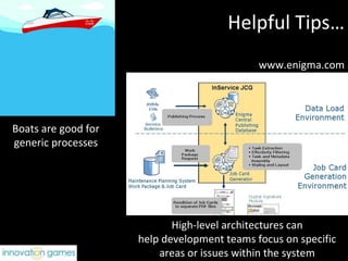 Helpful Tips… Boats are good for generic processes High-level architectures can help development teams focus on specific areas or issues within the system www.enigma.com 