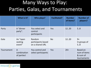 Many Ways to Play:  Parties, Galas, and Tournaments What is it? Who plays? Facilitated? Number of Items? Number of players? Party A “dinner party”. You select and control participants Yes 12..20 5..8 Gala An “open seating event” Random participants based on a shared URL No 12..20 9+ In groups of  5..8 Tournament A combination of parties! You control and select participants Yes 20+ Based on num of items & num of tournaments 