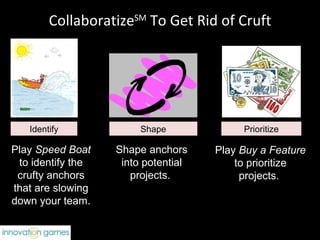 Collaboratize SM  To Get Rid of Cruft Play  Speed Boat  to identify the crufty anchors that are slowing down your team. Shape anchors into potential projects.  Play  Buy a Feature  to prioritize projects.  Identify Shape Prioritize 