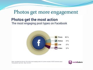 Photos get more engagement
 