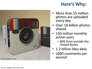 • More than 55 million
photos are uploaded
every day
• Over 16 billion photos
shared
• 150 million monthly
active users
– 60% from outside the
United States
• 1.2 billion likes daily
• 1000 comments per
second
Source: Instagram Press; Social Fresh
Photo: WindKoh on Flickr
Here’s Why:
 