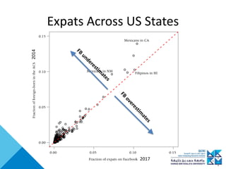 Expats Across US States
2014
2017
 