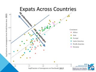 Expats Across Countries
2015
2017
 