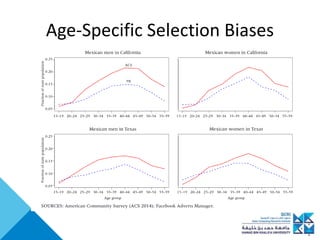 Age-Specific Selection Biases
 