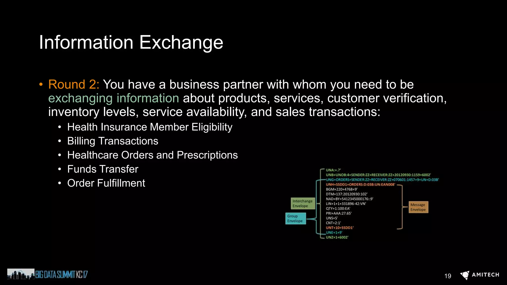 Information Exchange
• Round 2: You have a business partner with whom you need to be
exchanging information about products, services, customer verification,
inventory levels, service availability, and sales transactions:
• Health Insurance Member Eligibility
• Billing Transactions
• Healthcare Orders and Prescriptions
• Funds Transfer
• Order Fulfillment
19
 