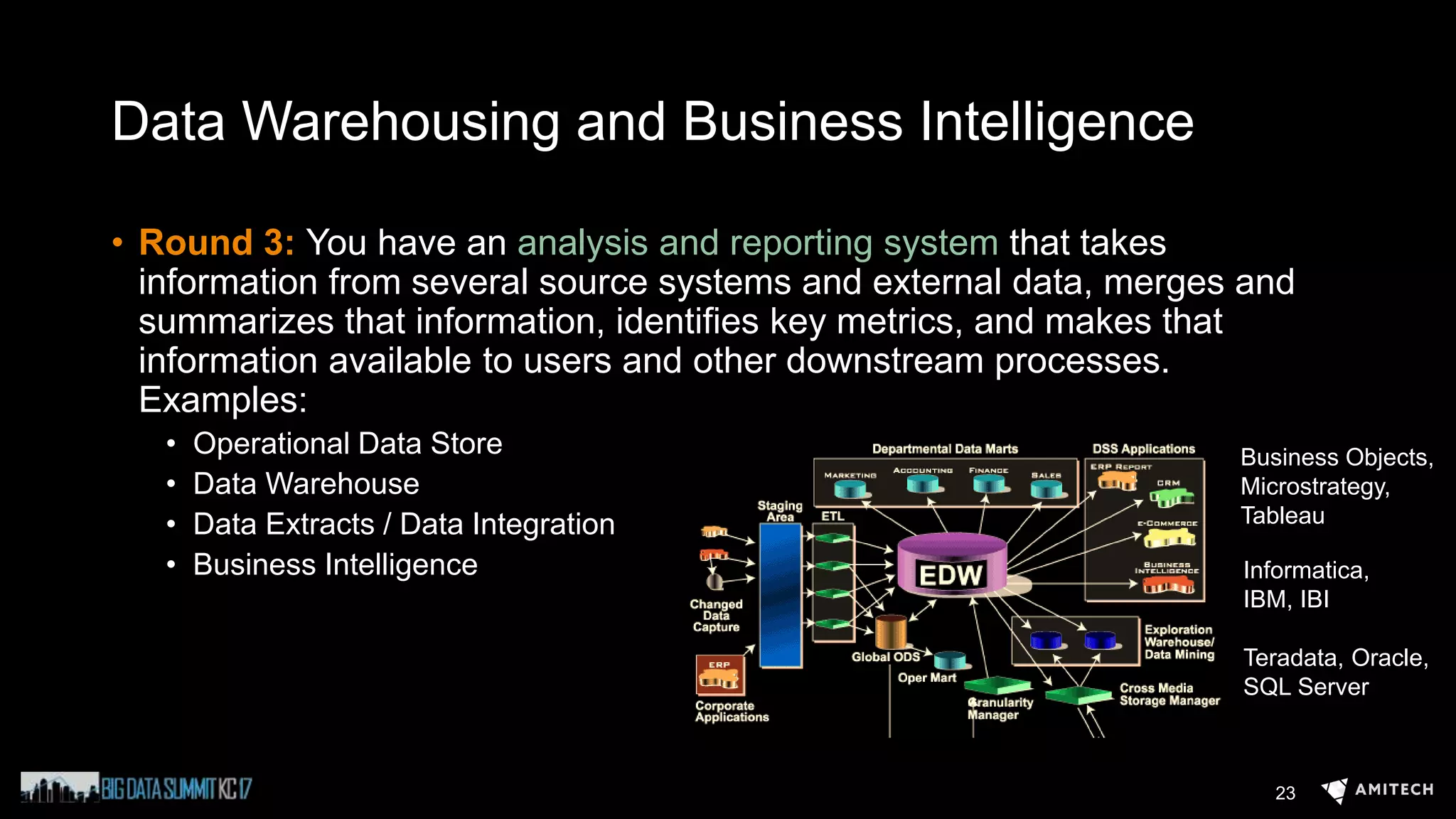 Data Warehousing and Business Intelligence
• Round 3: You have an analysis and reporting system that takes
information from several source systems and external data, merges and
summarizes that information, identifies key metrics, and makes that
information available to users and other downstream processes.
Examples:
• Operational Data Store
• Data Warehouse
• Data Extracts / Data Integration
• Business Intelligence
23
Teradata, Oracle,
SQL Server
Informatica,
IBM, IBI
Business Objects,
Microstrategy,
Tableau
 