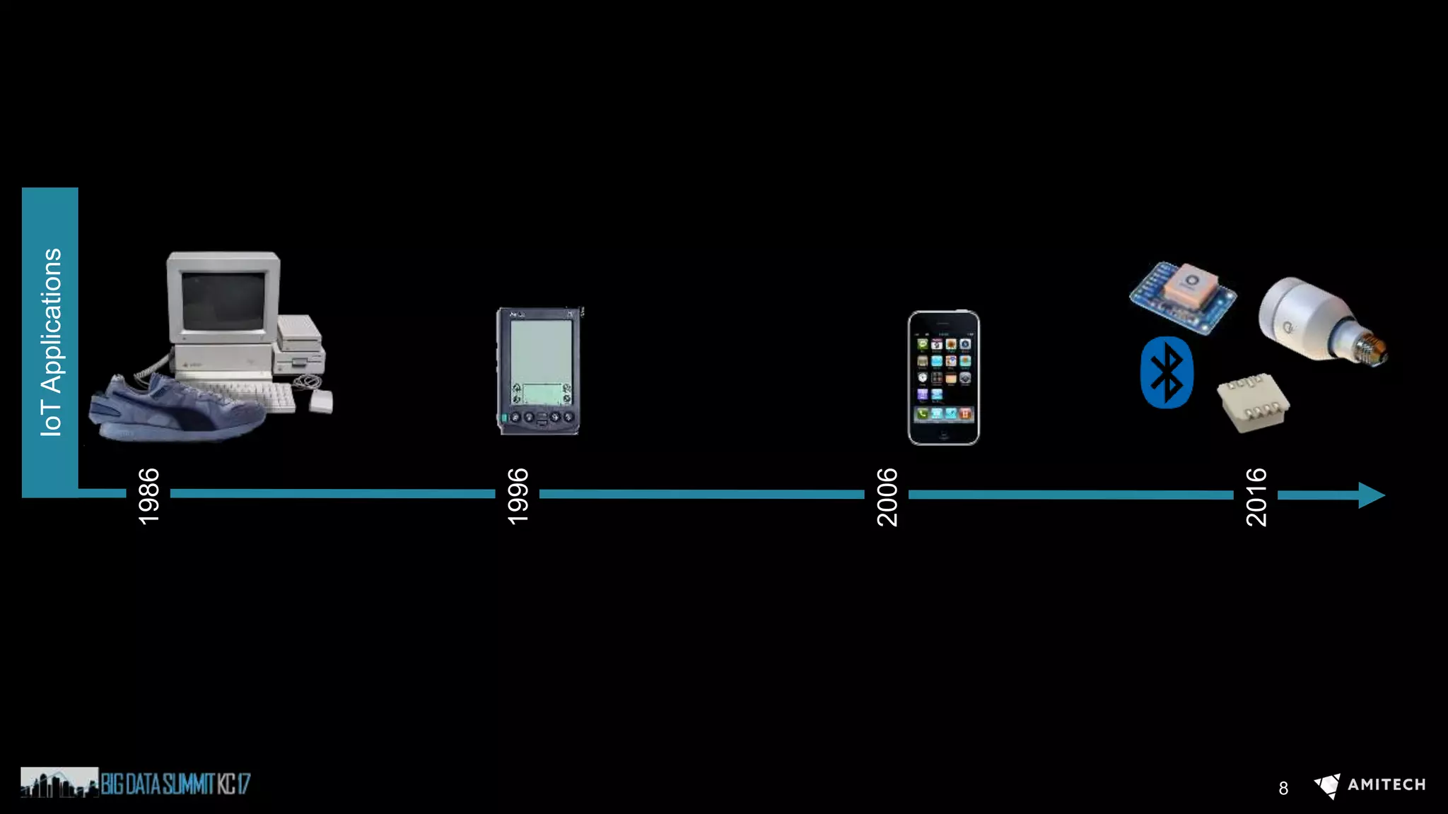 8
1986
1996
2006
2016
IoTApplications
 