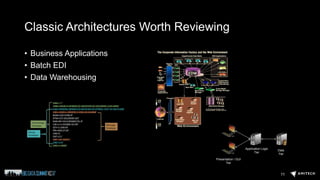 Presentation / GUI
Tier
Application Logic
Tier
Data
Tier
Classic Architectures Worth Reviewing
• Business Applications
• Batch EDI
• Data Warehousing
11
 