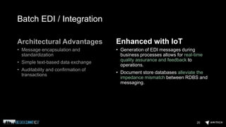 Batch EDI / Integration
Architectural Advantages
• Message encapsulation and
standardization
• Simple text-based data exchange
• Auditability and confirmation of
transactions
Enhanced with IoT
• Generation of EDI messages during
business processes allows for real-time
quality assurance and feedback to
operations.
• Document store databases alleviate the
impedance mismatch between RDBS and
messaging.
20
 
