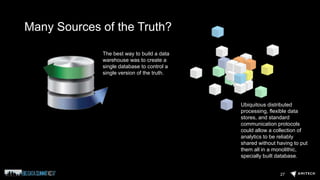 Many Sources of the Truth?
27
The best way to build a data
warehouse was to create a
single database to control a
single version of the truth.
Ubiquitous distributed
processing, flexible data
stores, and standard
communication protocols
could allow a collection of
analytics to be reliably
shared without having to put
them all in a monolithic,
specially built database.
 