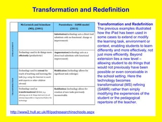 Transformation and Redefinition

                                                        Transformation and Redefinition
                                                        The previous examples illustrated
                                                        how the iPad has been used in
                                                        some cases to extend or modify
                                                        the learning task, environment or
                                                        context, enabling students to learn
                                                        differently and more effectively, not
                                                        just more efficiently. Beyond
                                                        extension lies a new level –
                                                        allowing student to do things that
                                                        would not previously have been
                                                        possible or even conceivable in
                                                        the school setting. Here the
                                                        technology becomes
                                                        transformational (MS) refining
                                                        (SAMR) rather than simply
                                                        modifying the experiences of the
                                                        student or the pedagogical
                                                        repertoire of the teacher.

http://www2.hull.ac.uk/ifl/ipadresearchinschools.aspx
 
