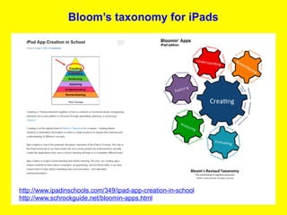 Bloom’s taxonomy for iPads




http://www.ipadinschools.com/349/ipad-app-creation-in-school
http://www.schrockguide.net/bloomin-apps.html
 