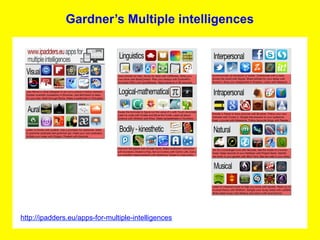 Gardner’s Multiple intelligences




http://ipadders.eu/apps-for-multiple-intelligences
 