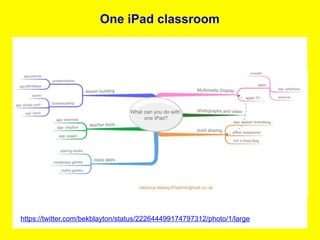 One iPad classroom




https://twitter.com/bekblayton/status/222644499174797312/photo/1/large
 