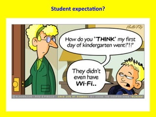Student	
  expecta?on?	
  
 