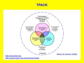 TPACK




                                           Mishra & Koehler (2006)
http://www.tpck.org
http://punya.educ.msu.edu/research/tpck
 