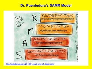 Dr. Puentedura’s SAMR Model




http://edudemic.com/2013/01/ipad-king-of-classroom/
 