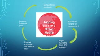 Tapping
Data of 3
Billion
Mobile
Users
Increase
Sales and
profit
Improve
marketing
and service
ROI
Adjust
marketing
plans and
strategy
Actionable
insights for
management
Get customer
feedback
 