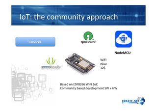 IoT:	
  the	
  community	
  approach	
  	
  
Devices	
  
NodeMCU	
  
WiFI	
  
eLua	
  
12$	
  
Based	
  on	
  ESP8266	
  W...