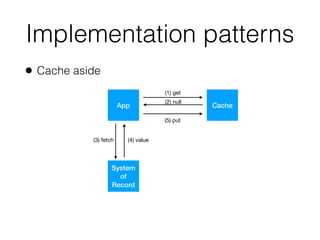 Implementation patterns
• Cache aside
App Cache
System
of
Record
(1) get
(2) null
(3) fetch (4) value
(5) put
 