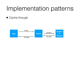 Implementation patterns
• Cache through
App Cache
System
of
Record
(1) get
(2) fetch
(3) value
(4) value
 