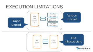INSERT PHOTO ON TOP
EXECUTION LIMITATIONS
Test
Case
Version
1
Test Run
Version 1
Test Run
Version 1
Test Run
Version 1
Test
Case
JIRA
Issue
Version
Limited
Project
Limited
JIRA
Infrastructure
 