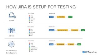 HOW JIRA IS SETUP FOR TESTING
Scrum
Kanban
Basic Software
Development
 