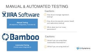 MANUAL & AUTOMATED TESTING
Cautions
What if you are using Other
Automation Frameworks?
What if you are using Jenkins?
Cautions
How do we manage regression
testing?
How do we incorporate session based
and exploratory testing?
What about test run reuse,
parameters?
Manual Testing
(Acceptance, Integration, Functional)
Automated Testing
(Continuous Integration)
 