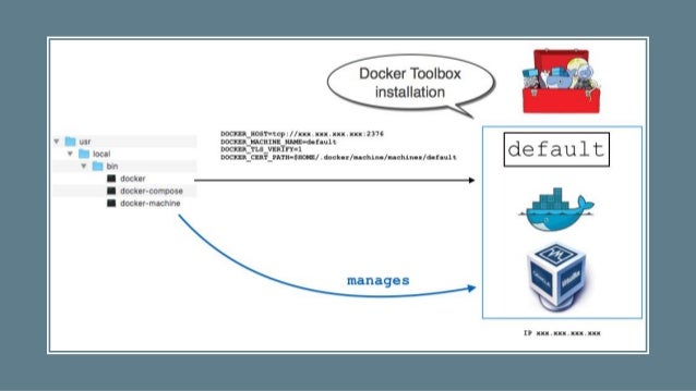 Install jupyter notebook docker free Install jupyter notebook docker free