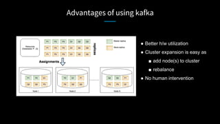 Advantages of using kafka
● Better h/w utilization
● Cluster expansion is easy as
■ add node(s) to cluster
■ rebalance
● No human intervention
 