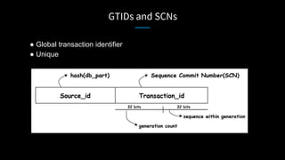 GTIDs and SCNs
● Global transaction identifier
● Unique
 