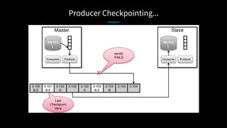 Producer Checkpointing...
 