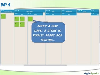 Day 4after a few days, a story is finally ready for testing...