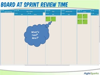 Board at Sprint Review TimeWhat’s this? Why?