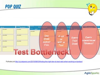 Pop QuizBlocked/Impeded CardWhat does this mean?Full story at http://yuvalyeret.com/2010/08/03/finding-the-right-dev-to-test-ratio-when-working-in-kanban/