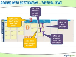 Pop QuizEmpty downstream (Bubble)Dev Done almost FullA lot of WIP in TestEmpty Test DoneTest Bottleneck!Full story at http://yuvalyeret.com/2010/08/03/finding-the-right-dev-to-test-ratio-when-working-in-kanban/